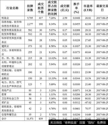 新三板軟件與信息技術服務業投資與管理指南